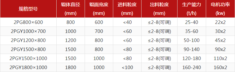 大型鐵礦石對輥製砂機多少錢一台？