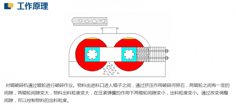 新型數控對輥製砂機工作原理是什麽？河南地區哪家好？