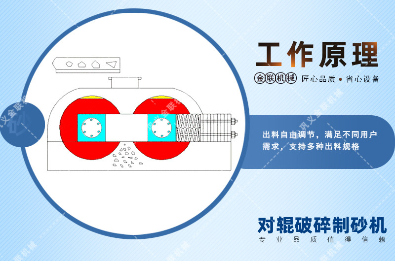 對輥冈本视频黄色-對輥式冈本视频黄色-雙輥破碎設備價格